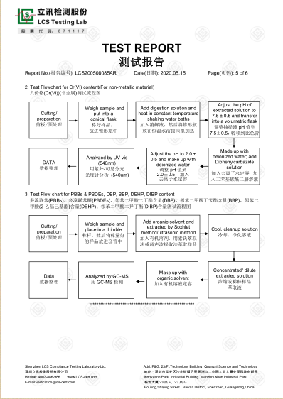 PC材料ROHS報(bào)告